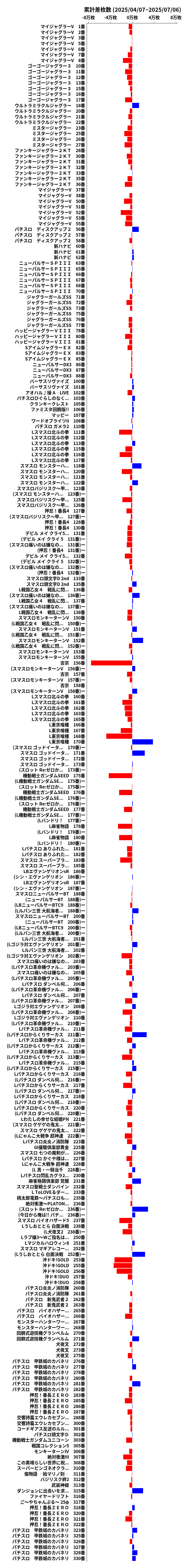 累計差枚数の画像