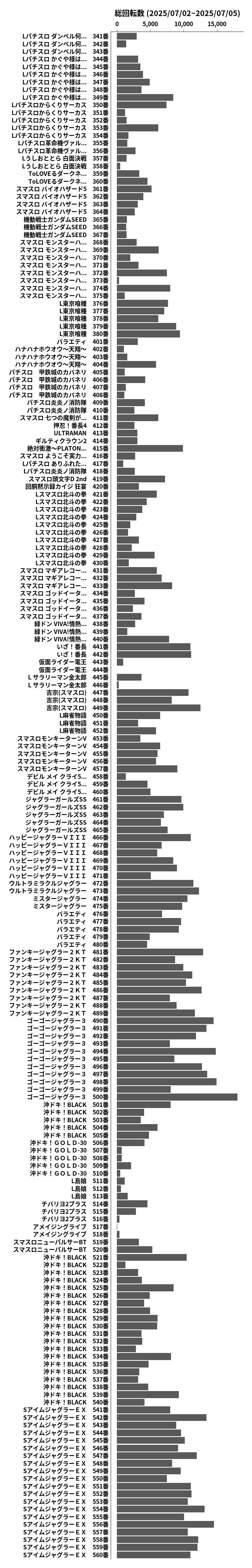 累計差枚数の画像