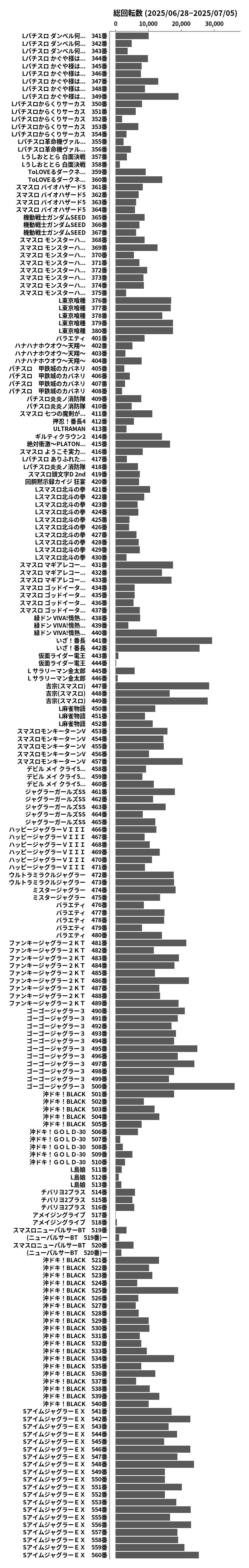 累計差枚数の画像