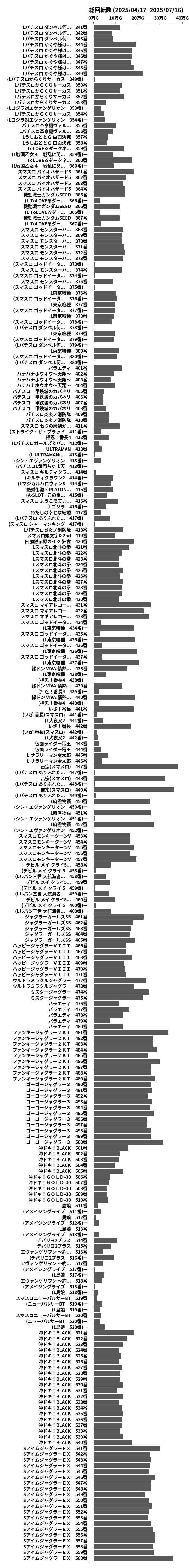 累計差枚数の画像