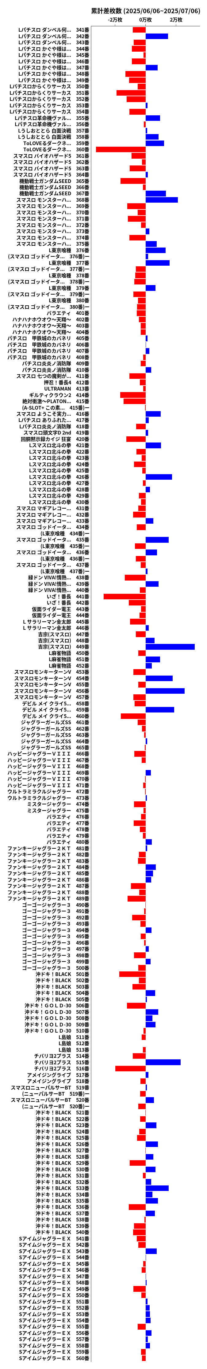 累計差枚数の画像