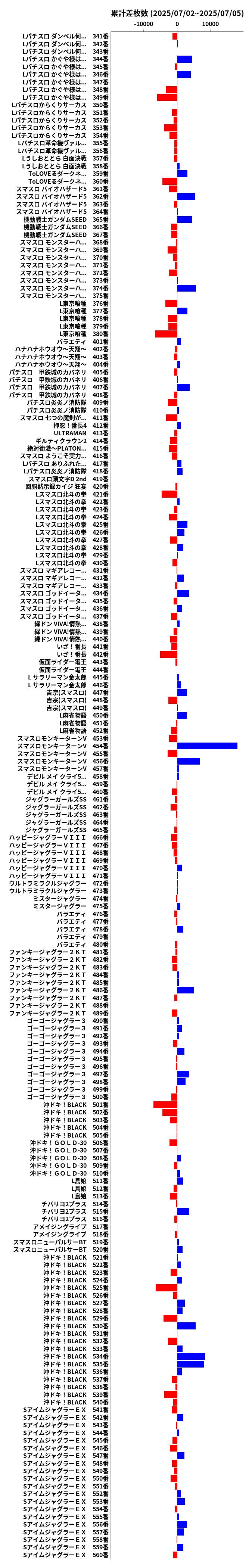 累計差枚数の画像