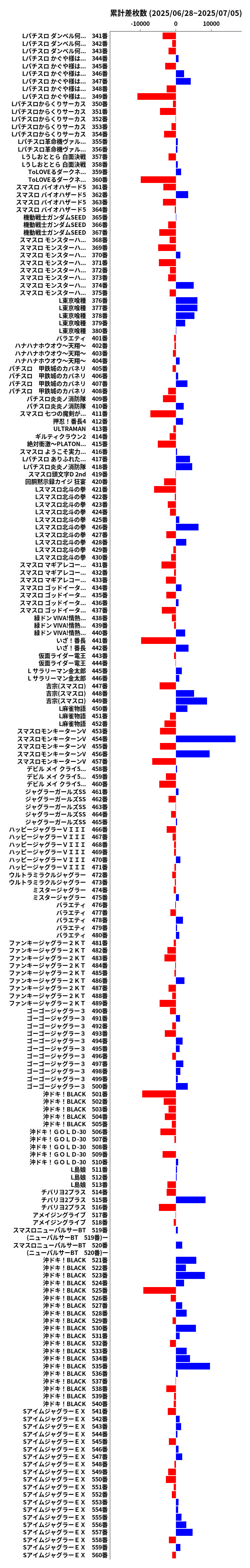 累計差枚数の画像