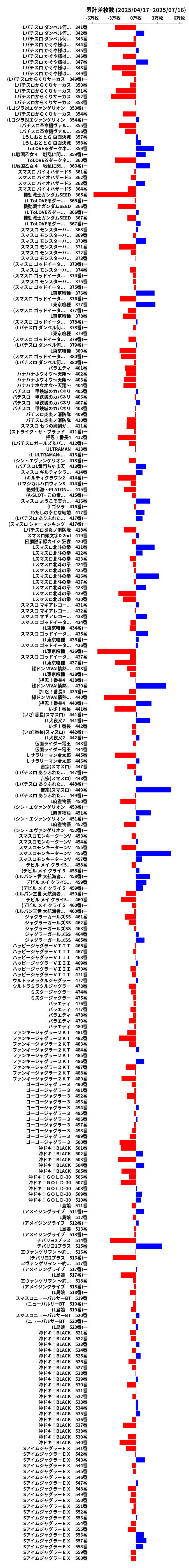 累計差枚数の画像