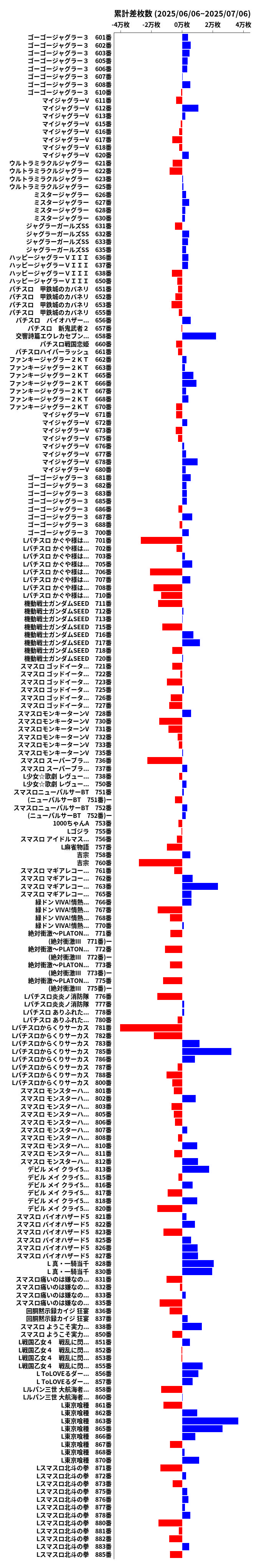 累計差枚数の画像
