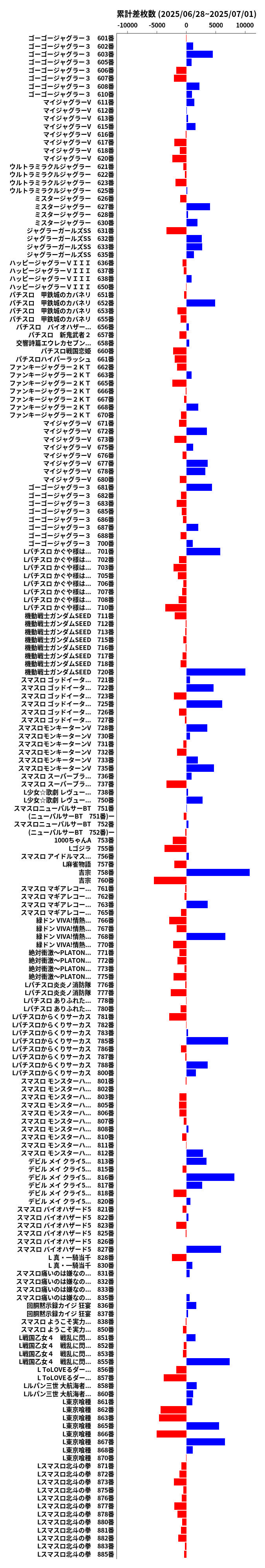 累計差枚数の画像