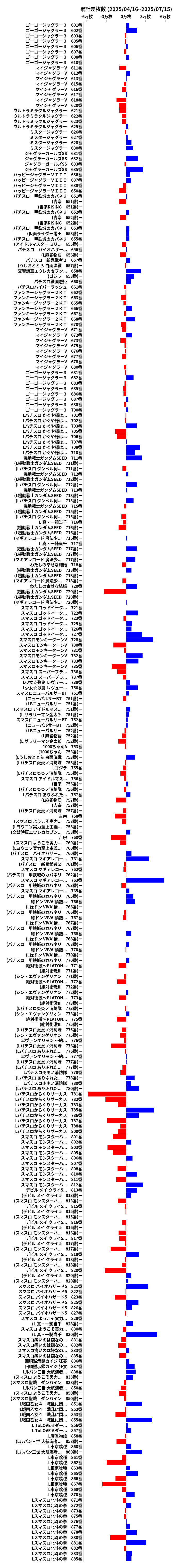 累計差枚数の画像