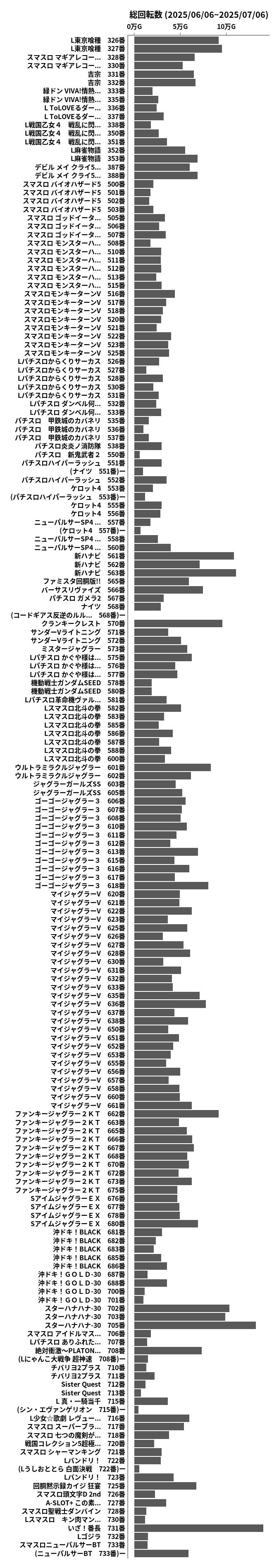累計差枚数の画像