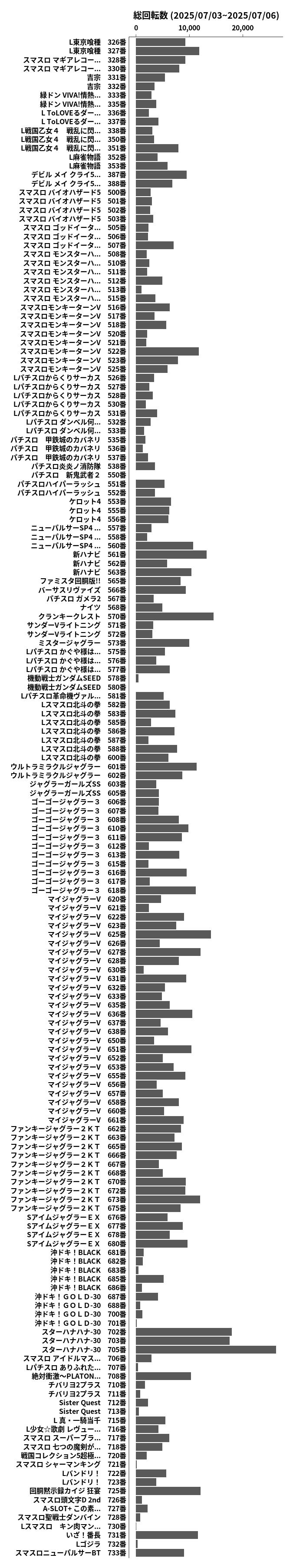 累計差枚数の画像