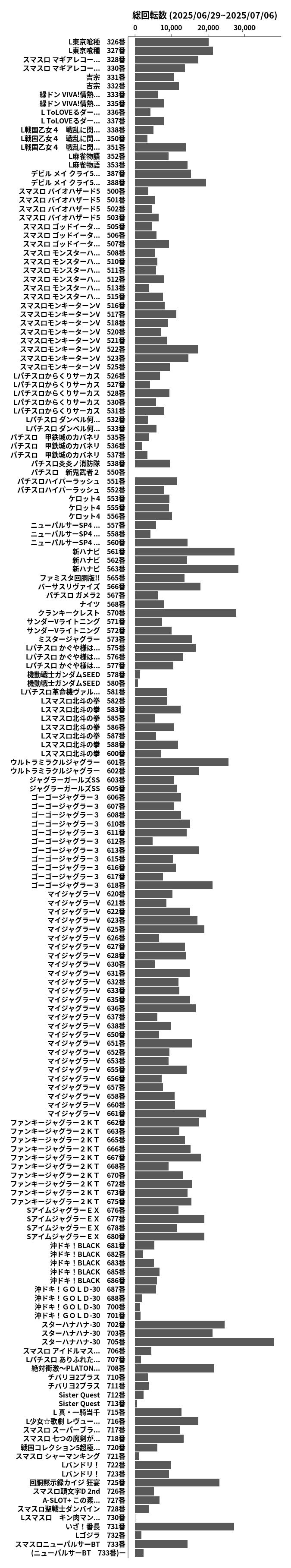 累計差枚数の画像