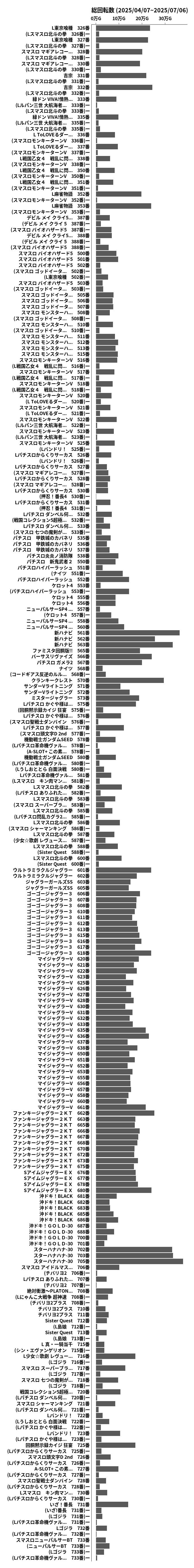 累計差枚数の画像