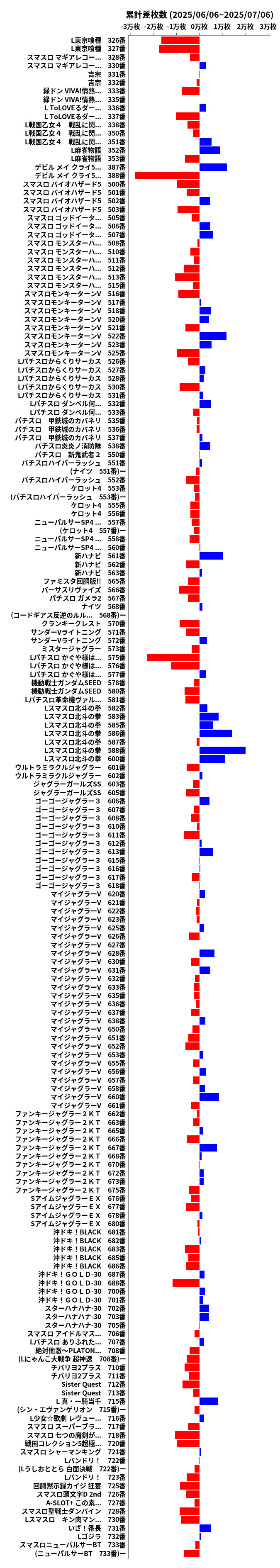 累計差枚数の画像