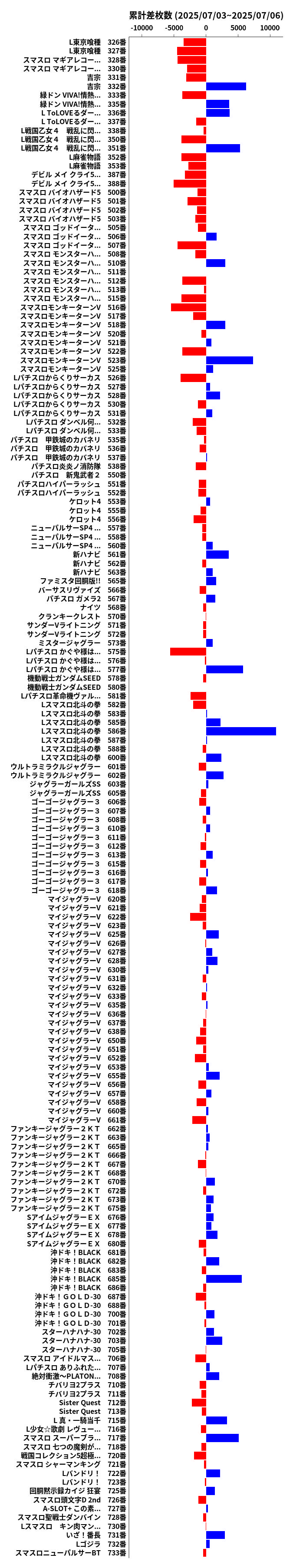 累計差枚数の画像