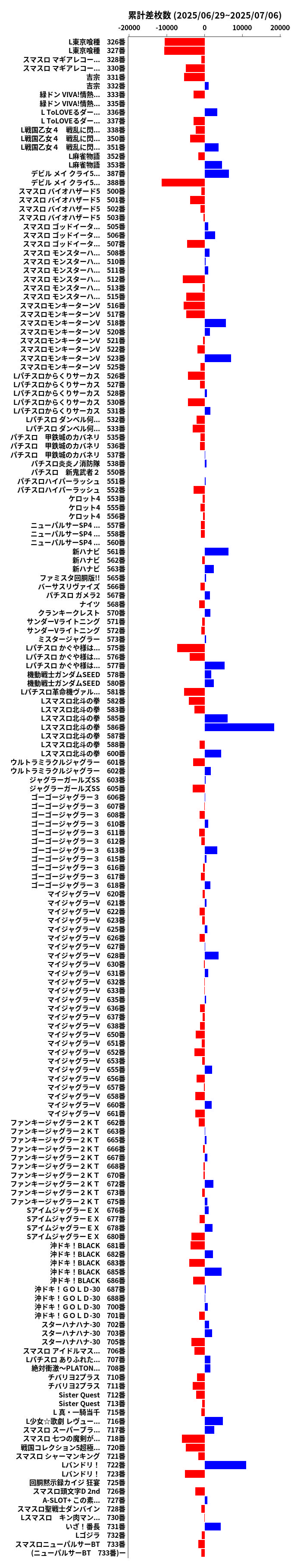 累計差枚数の画像