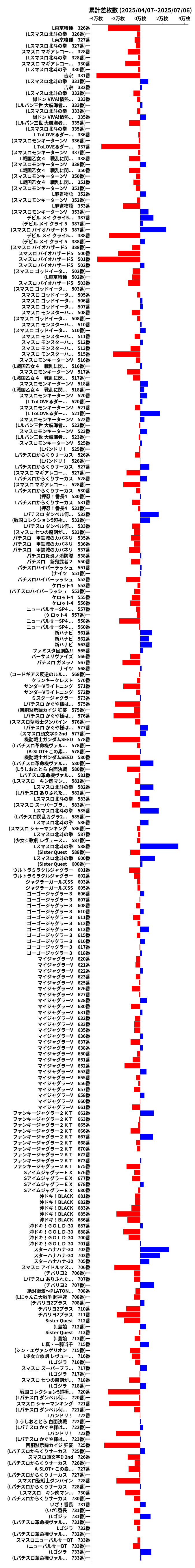 累計差枚数の画像
