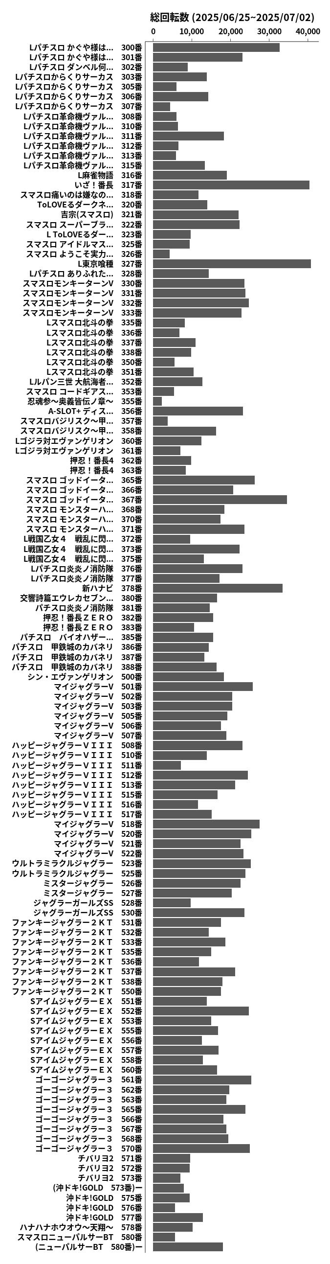 累計差枚数の画像