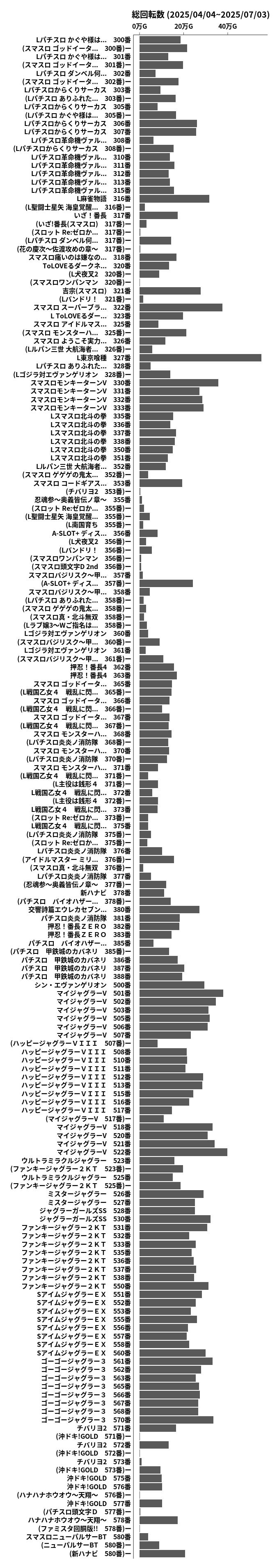 累計差枚数の画像