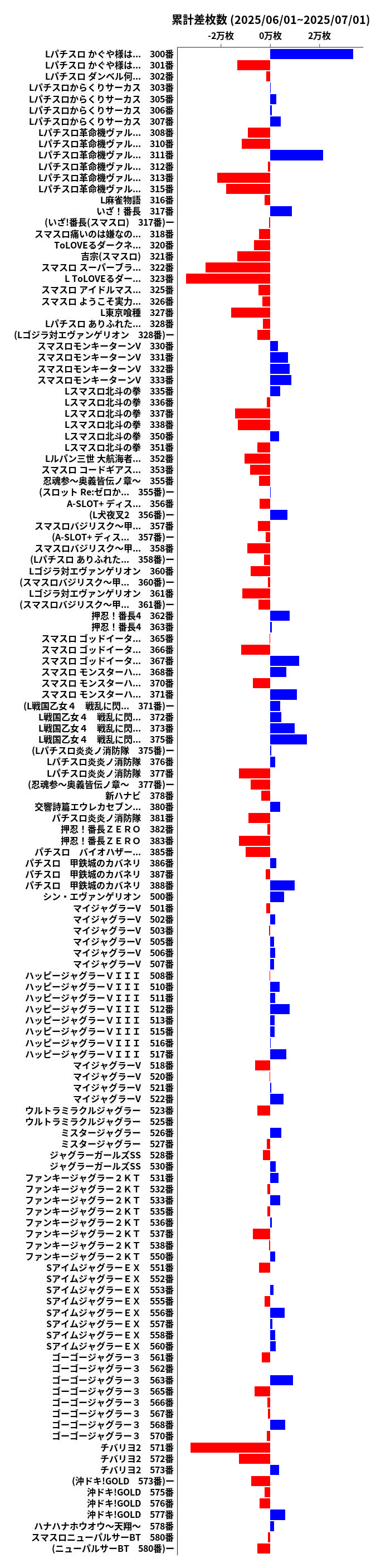 累計差枚数の画像