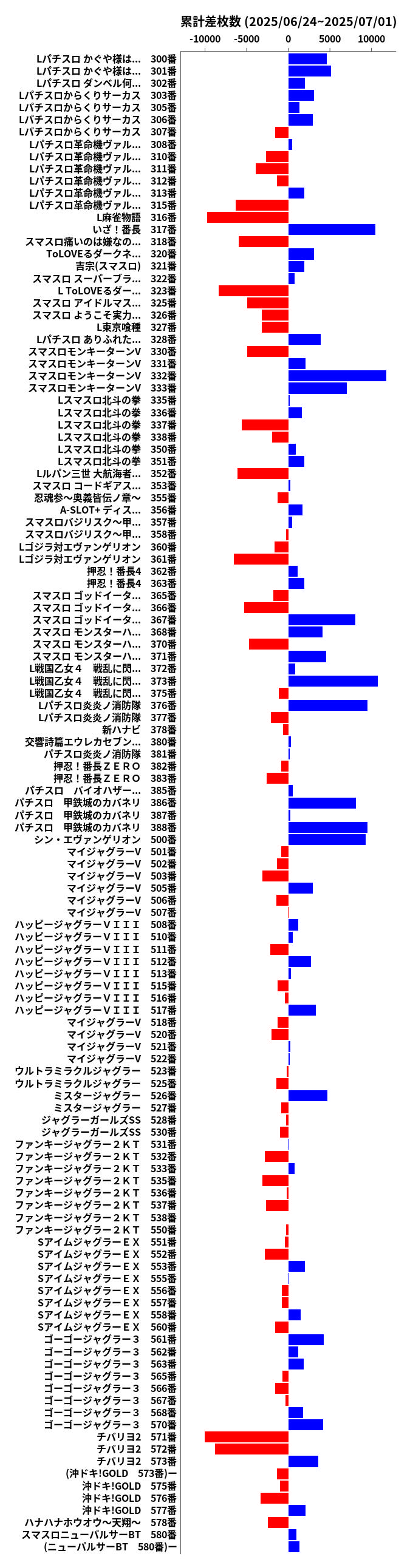 累計差枚数の画像