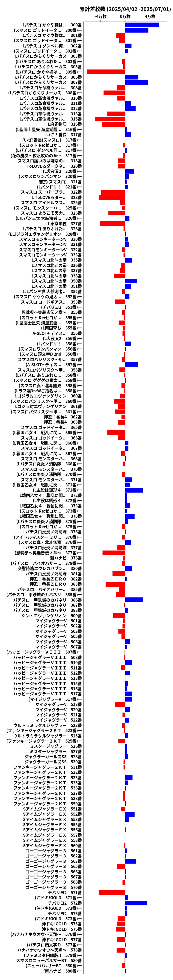 累計差枚数の画像