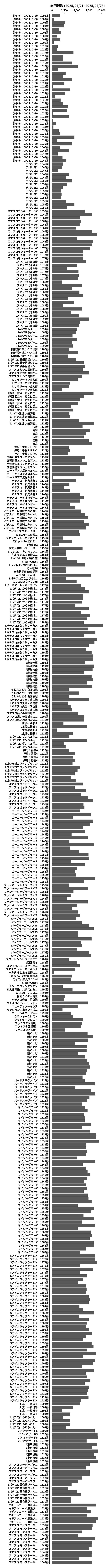 累計差枚数の画像