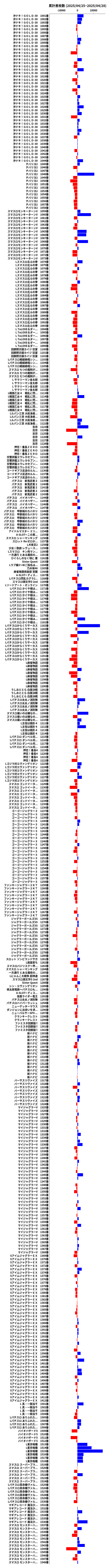 累計差枚数の画像