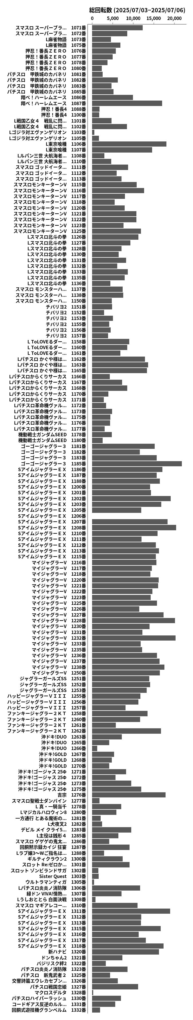 累計差枚数の画像