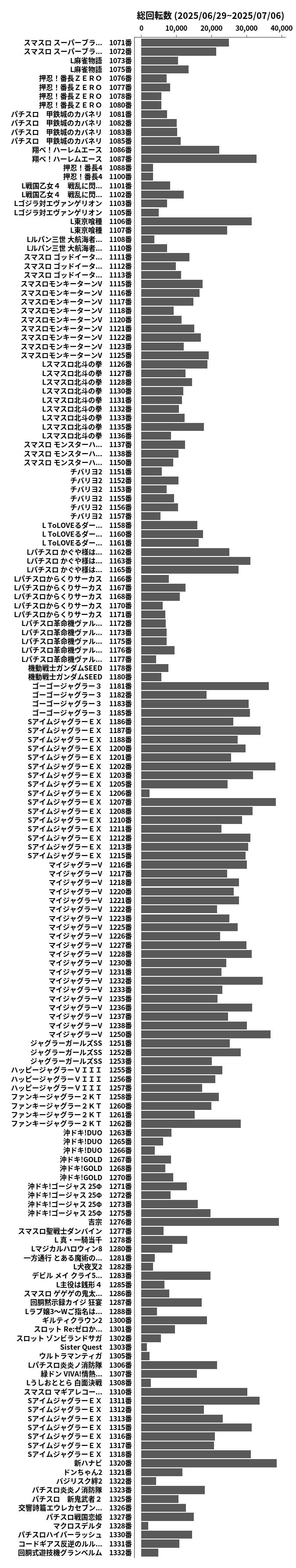 累計差枚数の画像