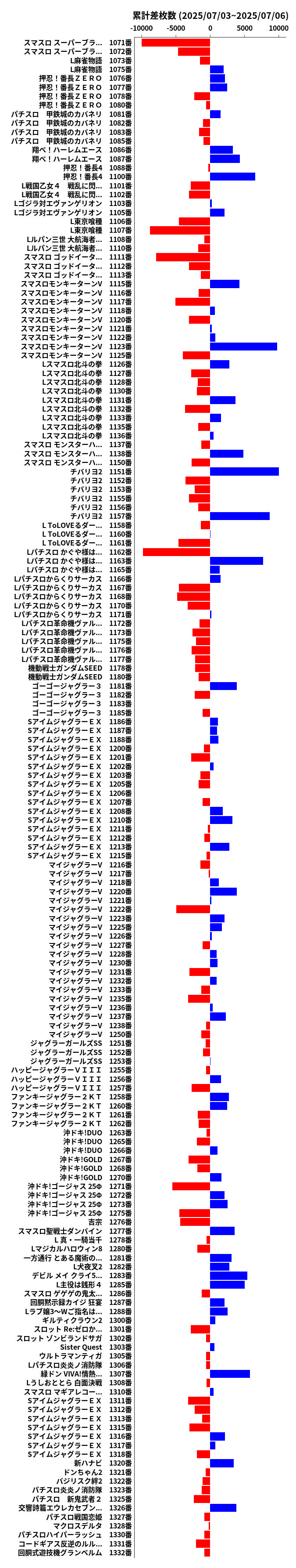 累計差枚数の画像