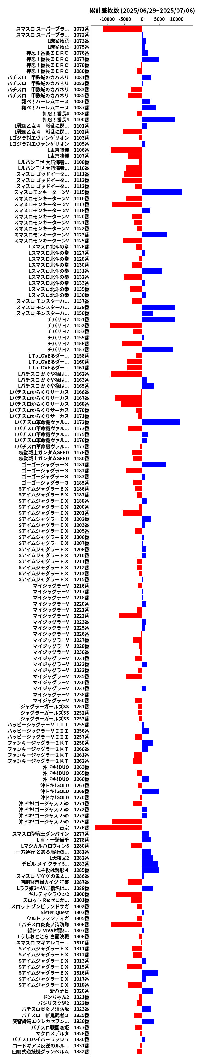 累計差枚数の画像