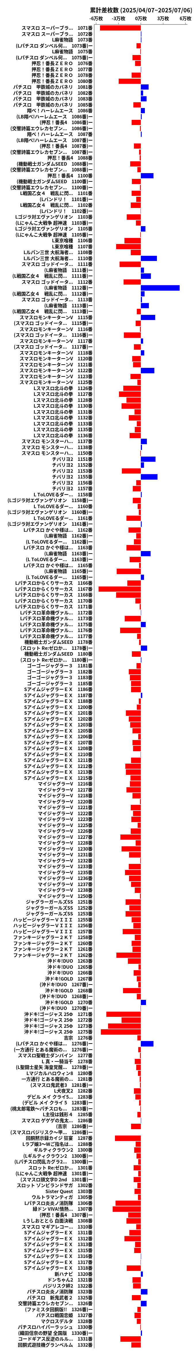 累計差枚数の画像