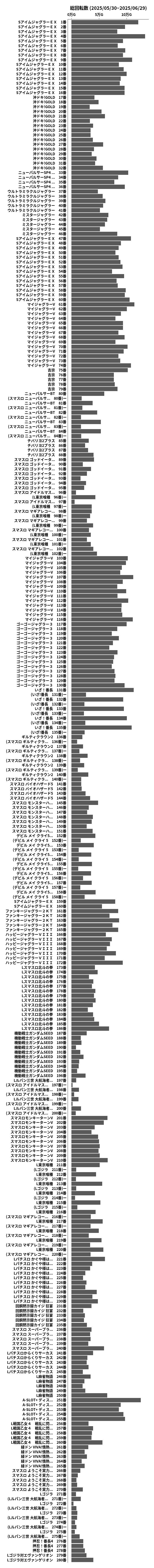 累計差枚数の画像