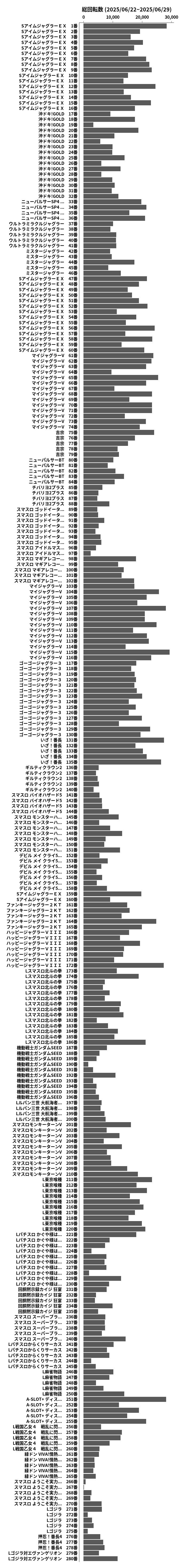 累計差枚数の画像