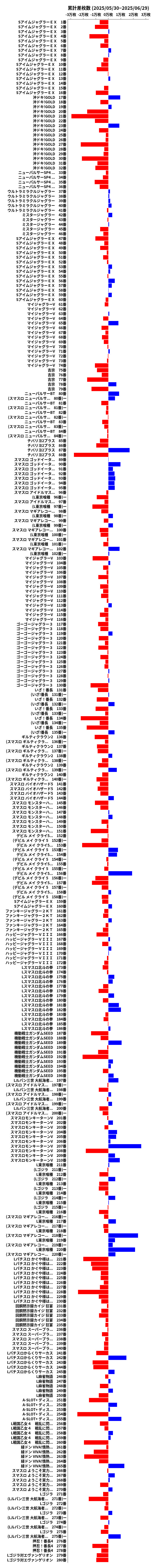 累計差枚数の画像