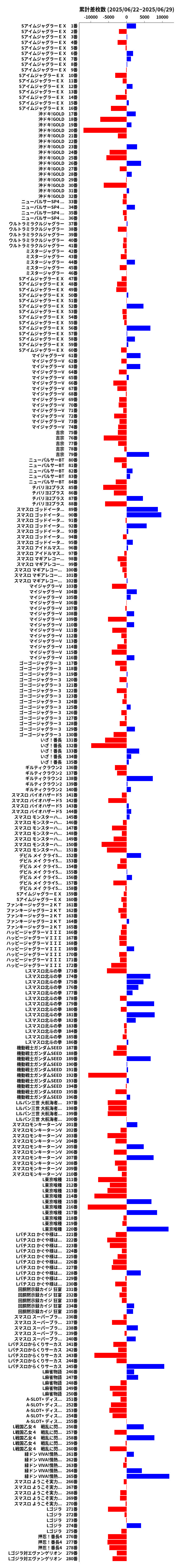 累計差枚数の画像