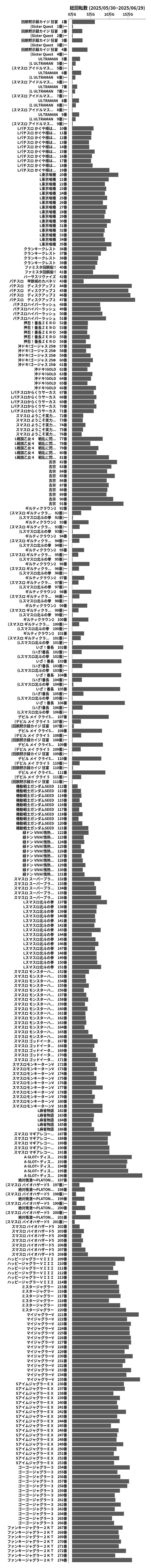 累計差枚数の画像