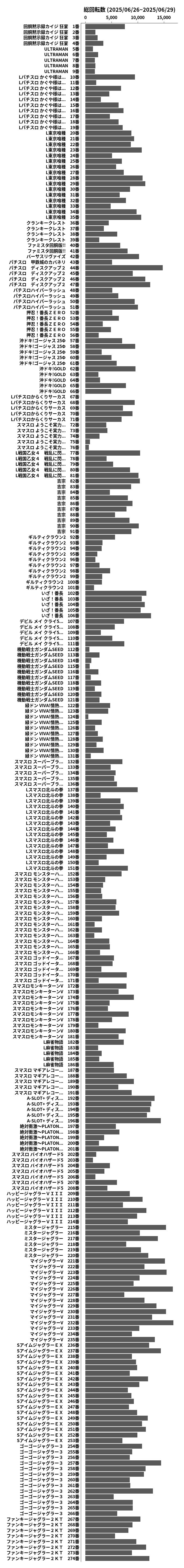 累計差枚数の画像