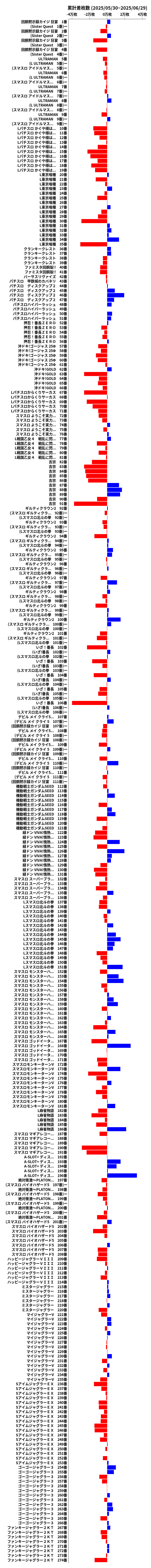 累計差枚数の画像
