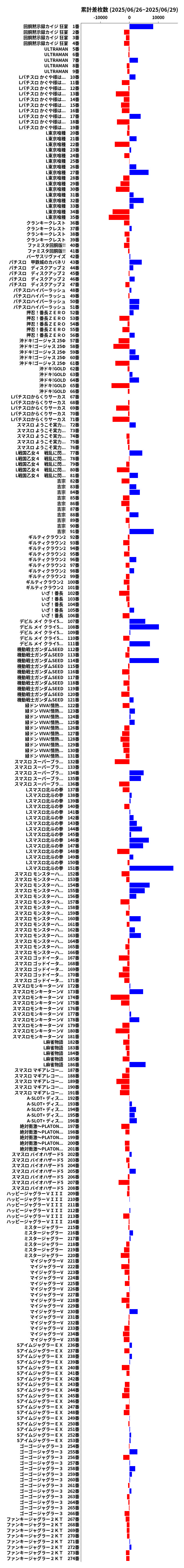 累計差枚数の画像