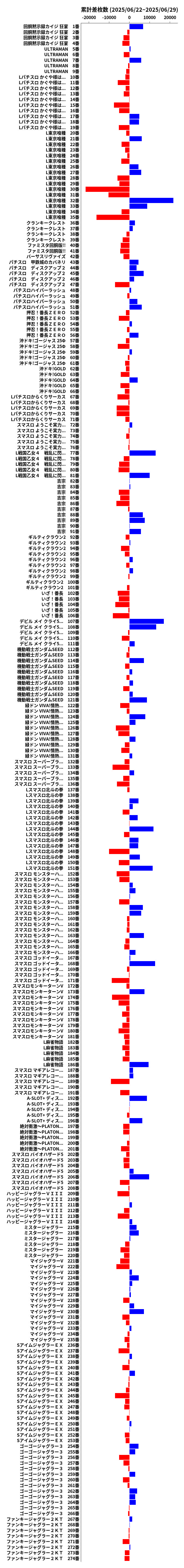 累計差枚数の画像
