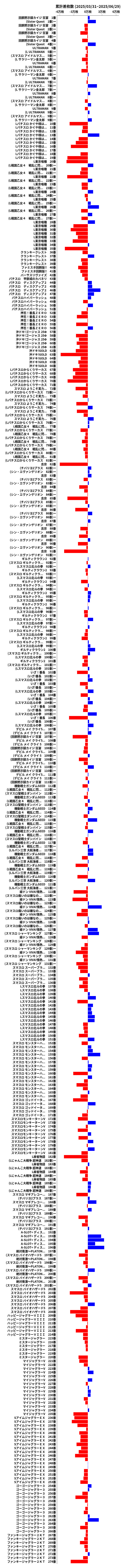 累計差枚数の画像
