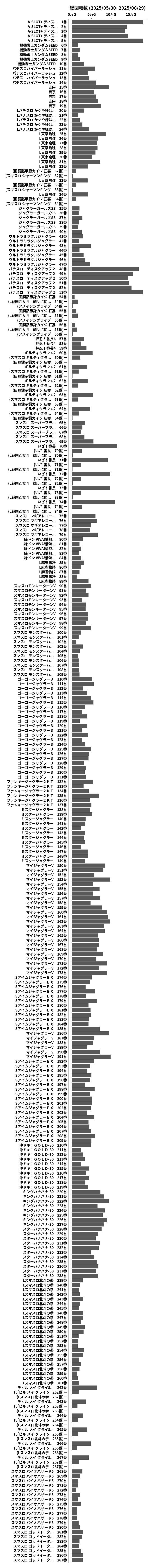 累計差枚数の画像