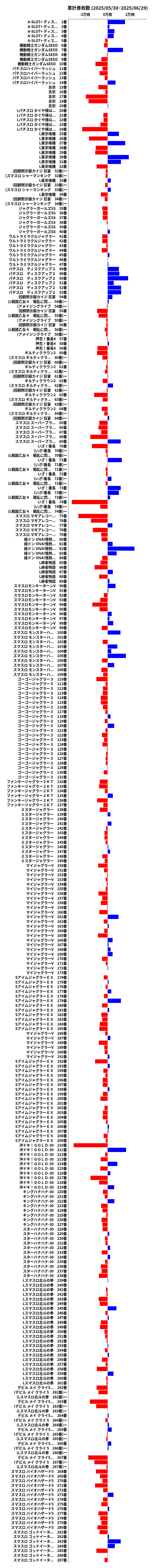 累計差枚数の画像