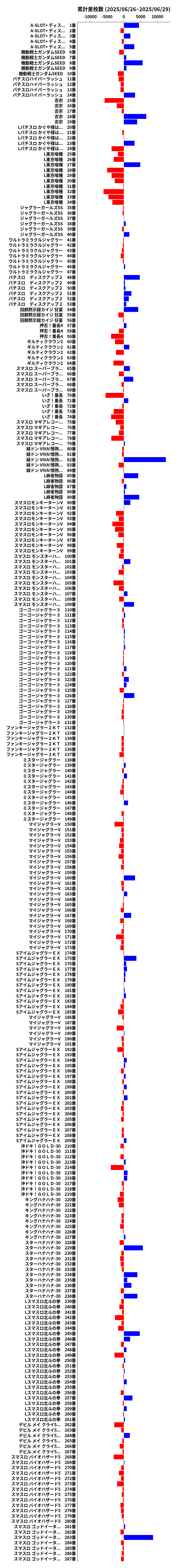 累計差枚数の画像