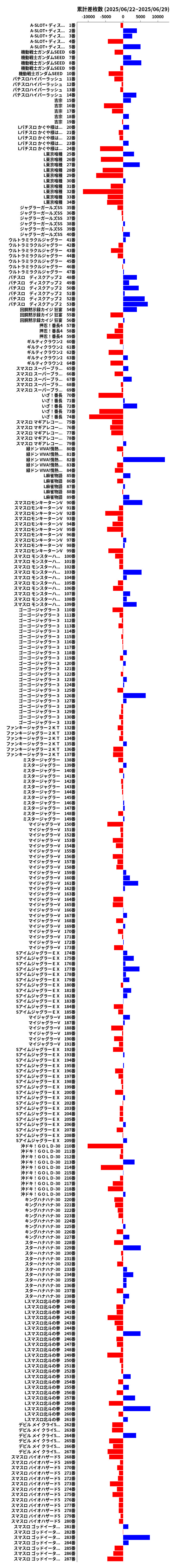 累計差枚数の画像