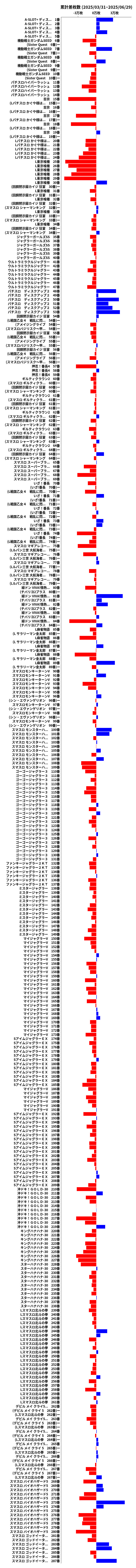累計差枚数の画像