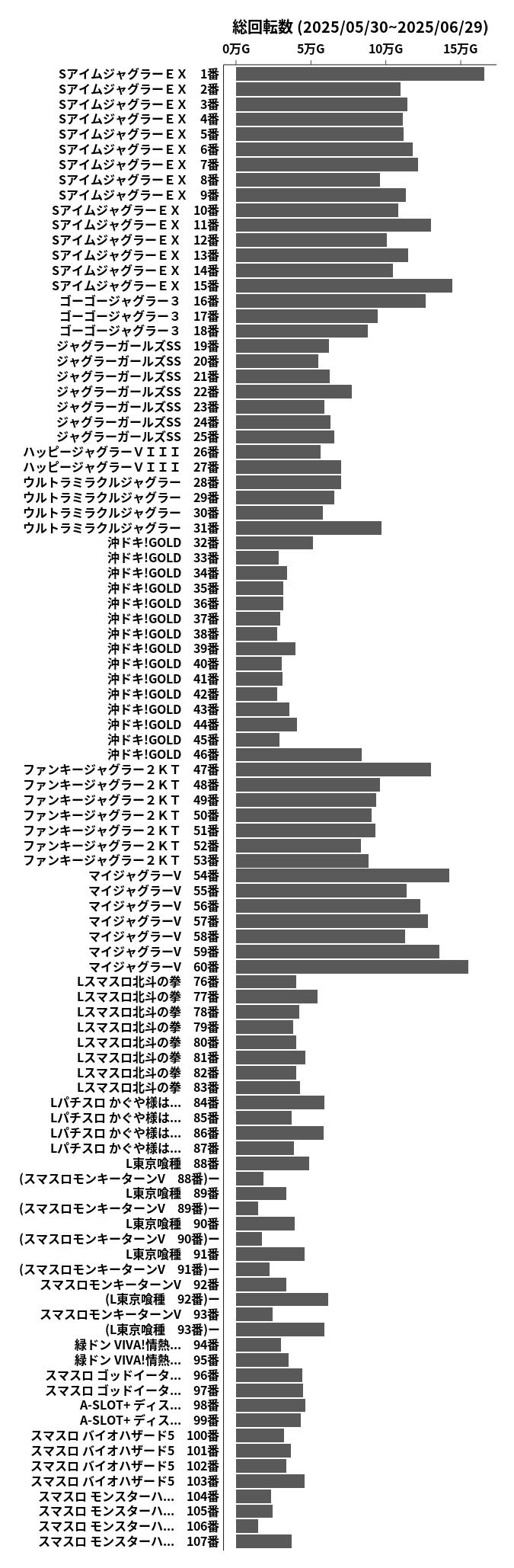 累計差枚数の画像