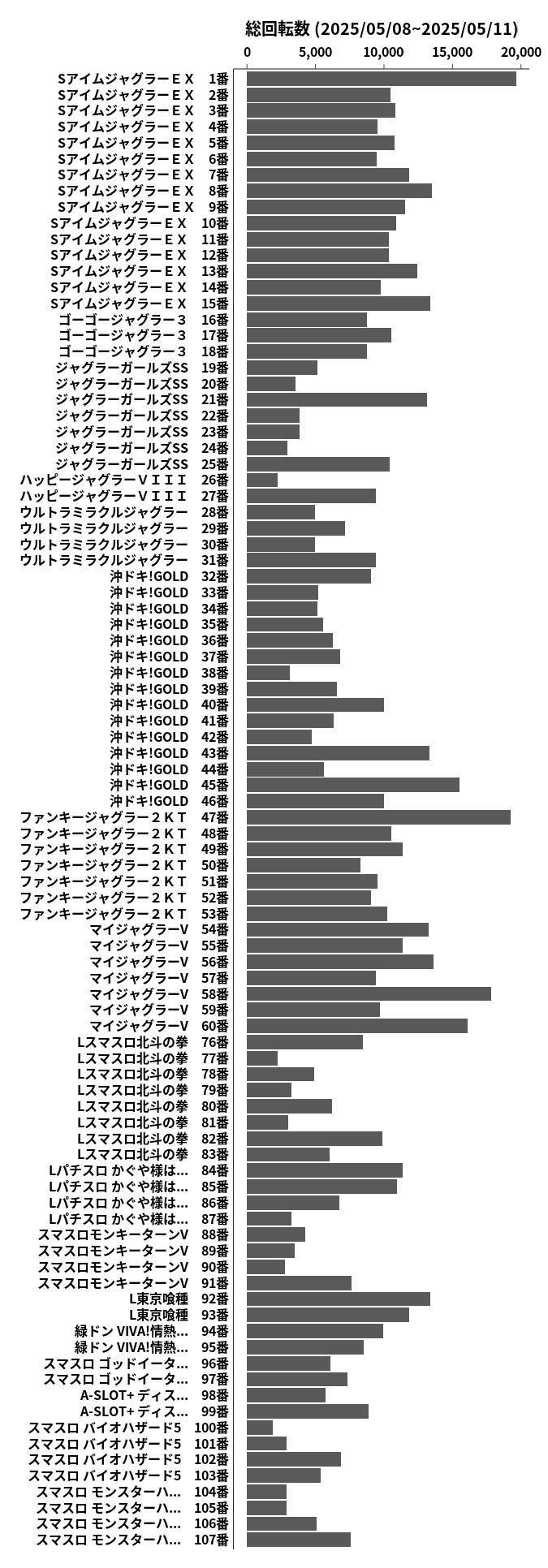 累計差枚数の画像