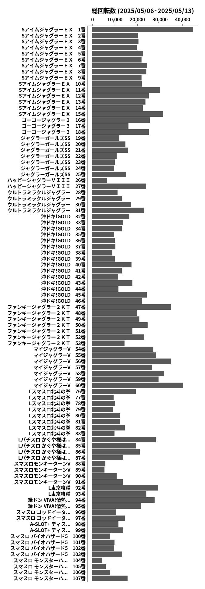 累計差枚数の画像