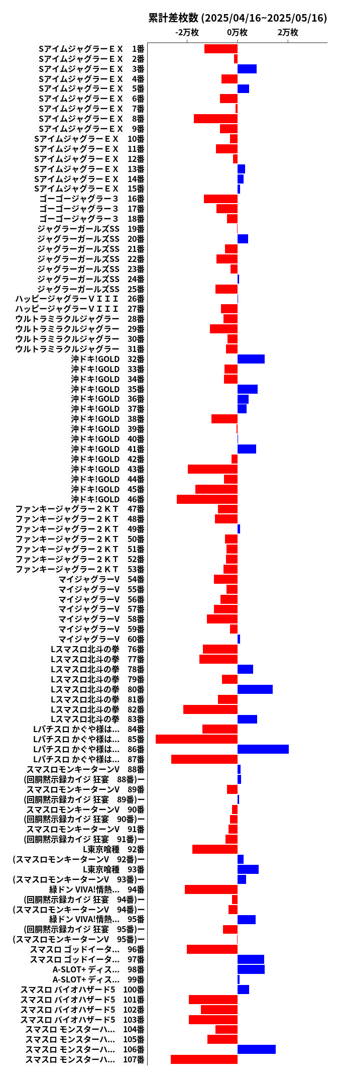 累計差枚数の画像